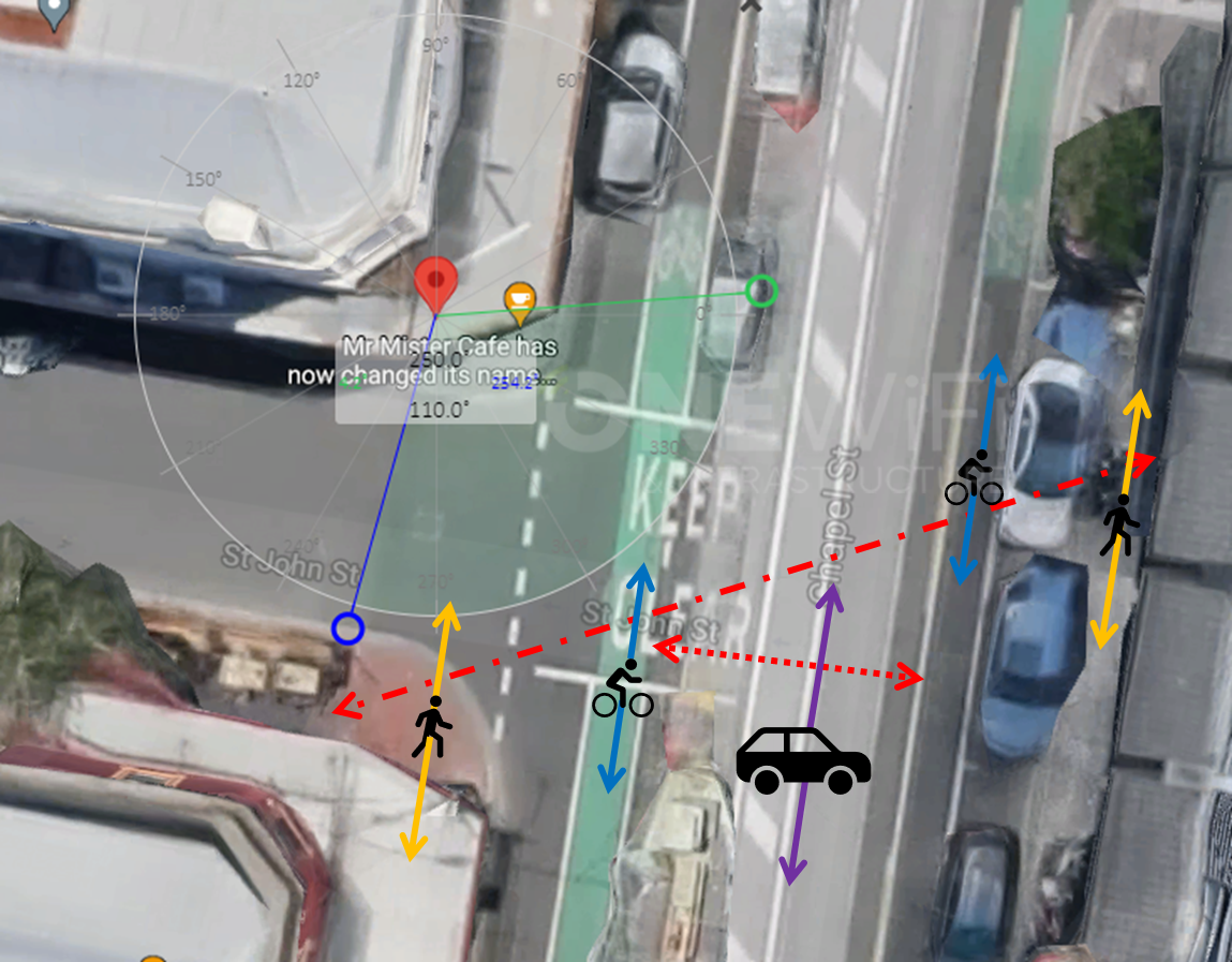 Video analytics for traffic monitoring of different object class
